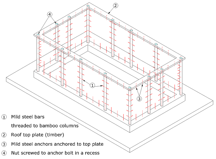 Fourth construction phase