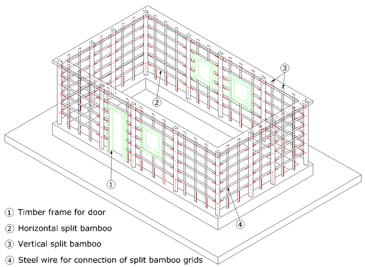 Fifth construction phase