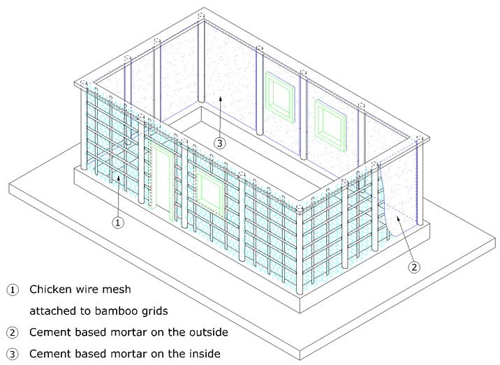 Sixth construction phase