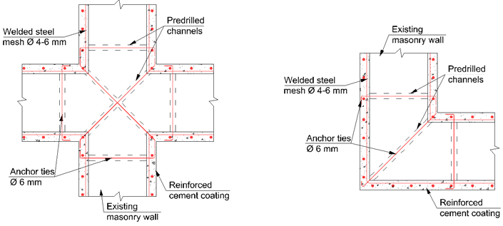 Anchoring of RC jackets at corners and wall intersections
