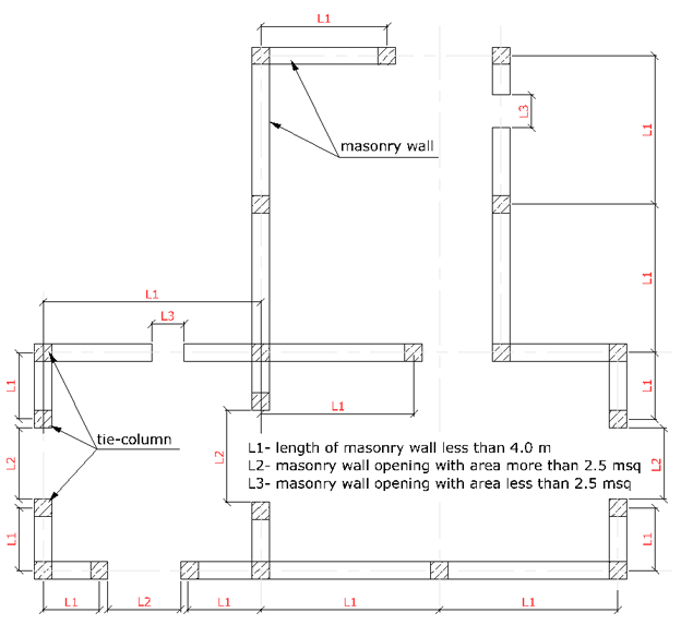 Vertical confining elements distribution