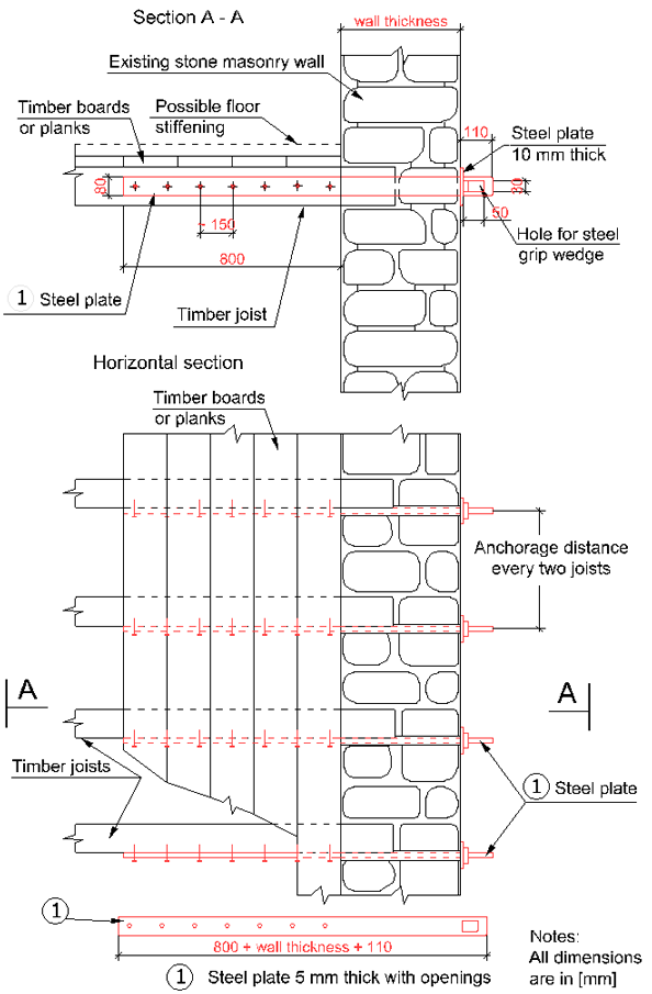 Detail for anchoring of floor joists to masonry walls