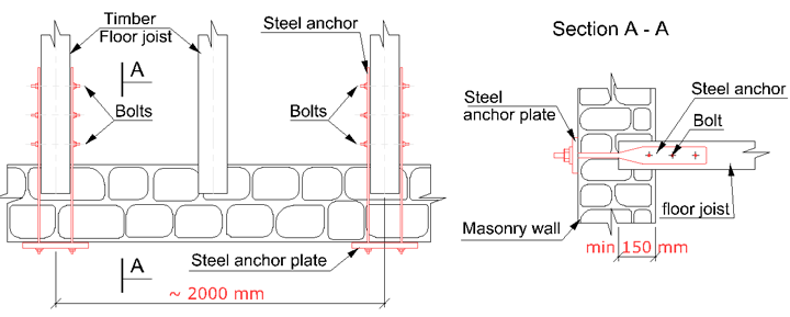 Detail for anchoring of timber joists to stone masonry wall