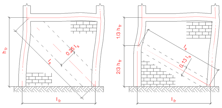 Determination of equivalent diagonal strut