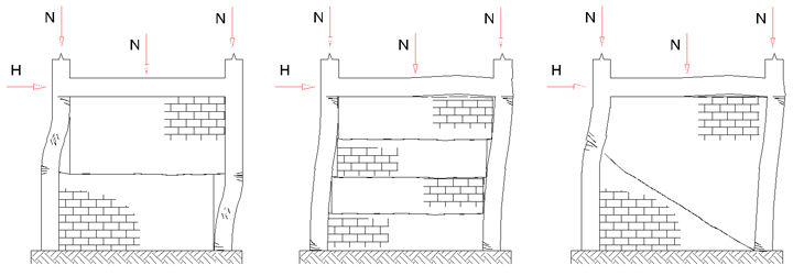 Failure mechanisms for masonry infilled frames