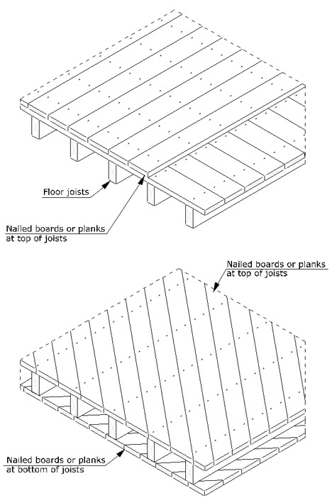 Stiffening of timber floors by nailing boards or planks