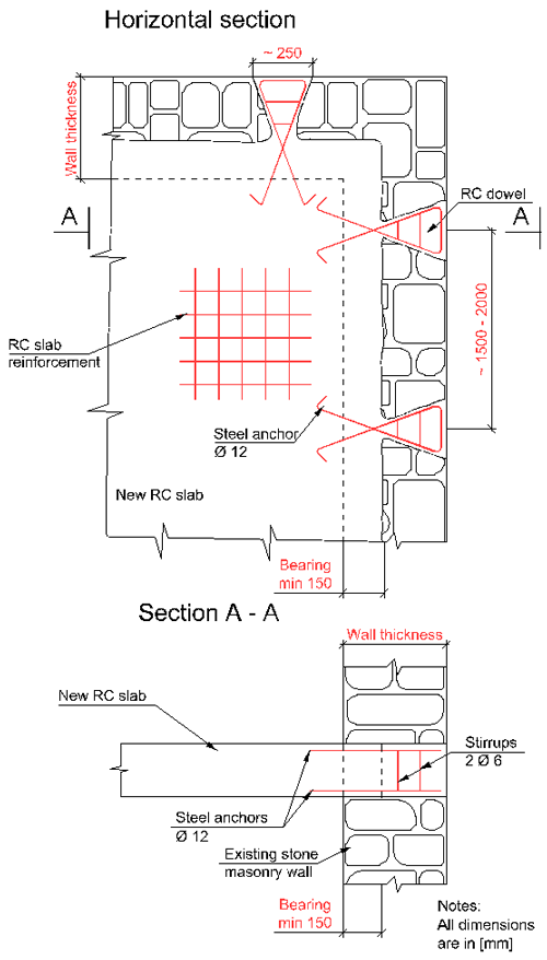 New RC slab construction
