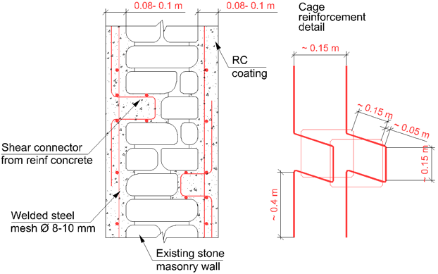 Detail of a shear connector for bonding the RC coating to stone masonry wall