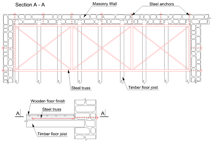 Stiffening of a large span timber floor by placement of steel truss