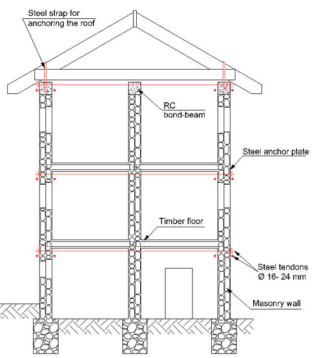 Vertical position and distribution of steel wall ties for stone masonry house